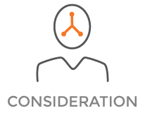 Consideration