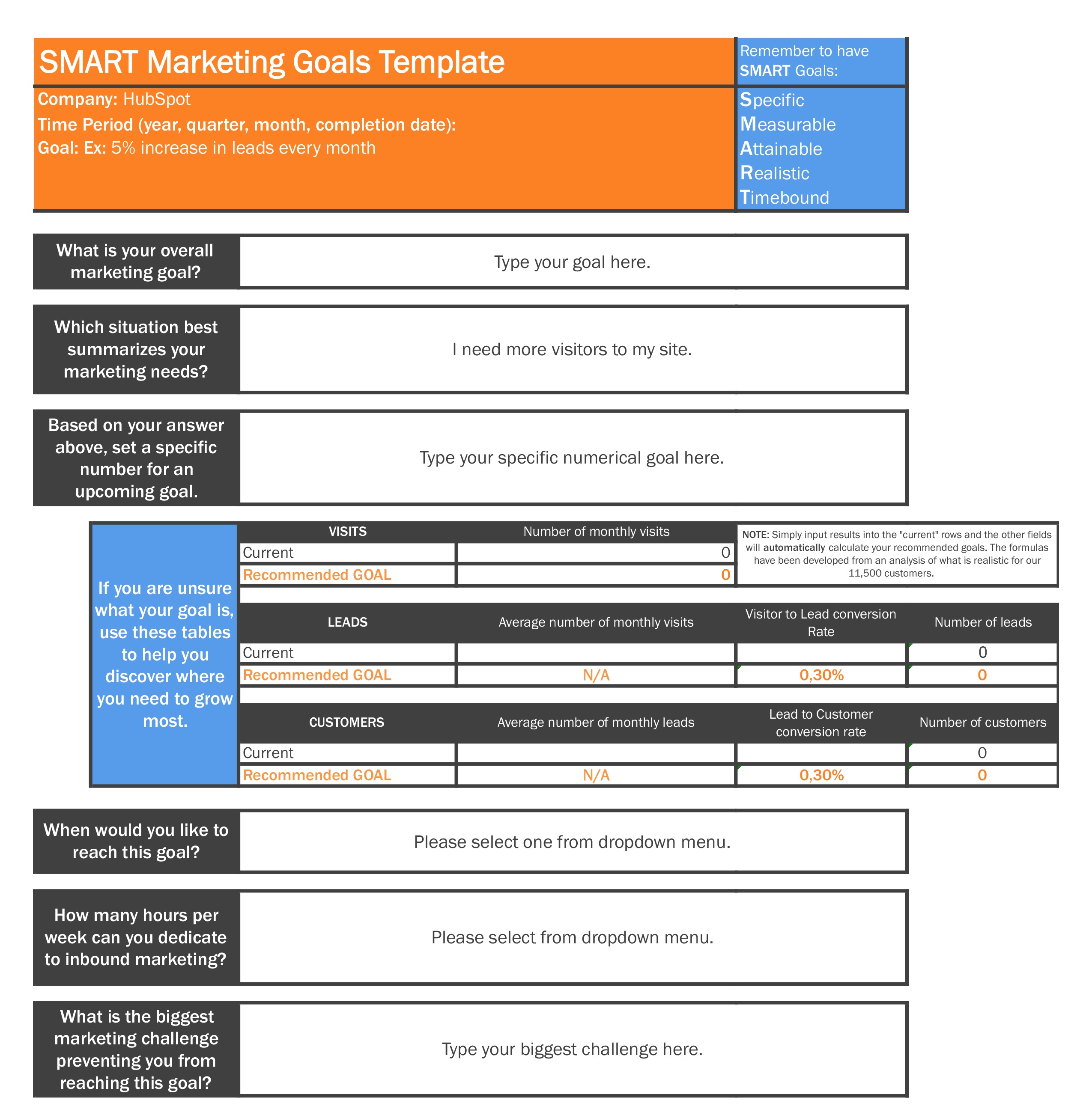 How to Set Your SMART Marketing Goals with This Template Whether you have short-term or long-term goals, this planning template can help you manage the process. The template will help you clearly describe your goals, set a deadline for meeting them, and understand the desired end result. This will all be accomplished by focusing on SMART, a methodology that helps you make, well, 