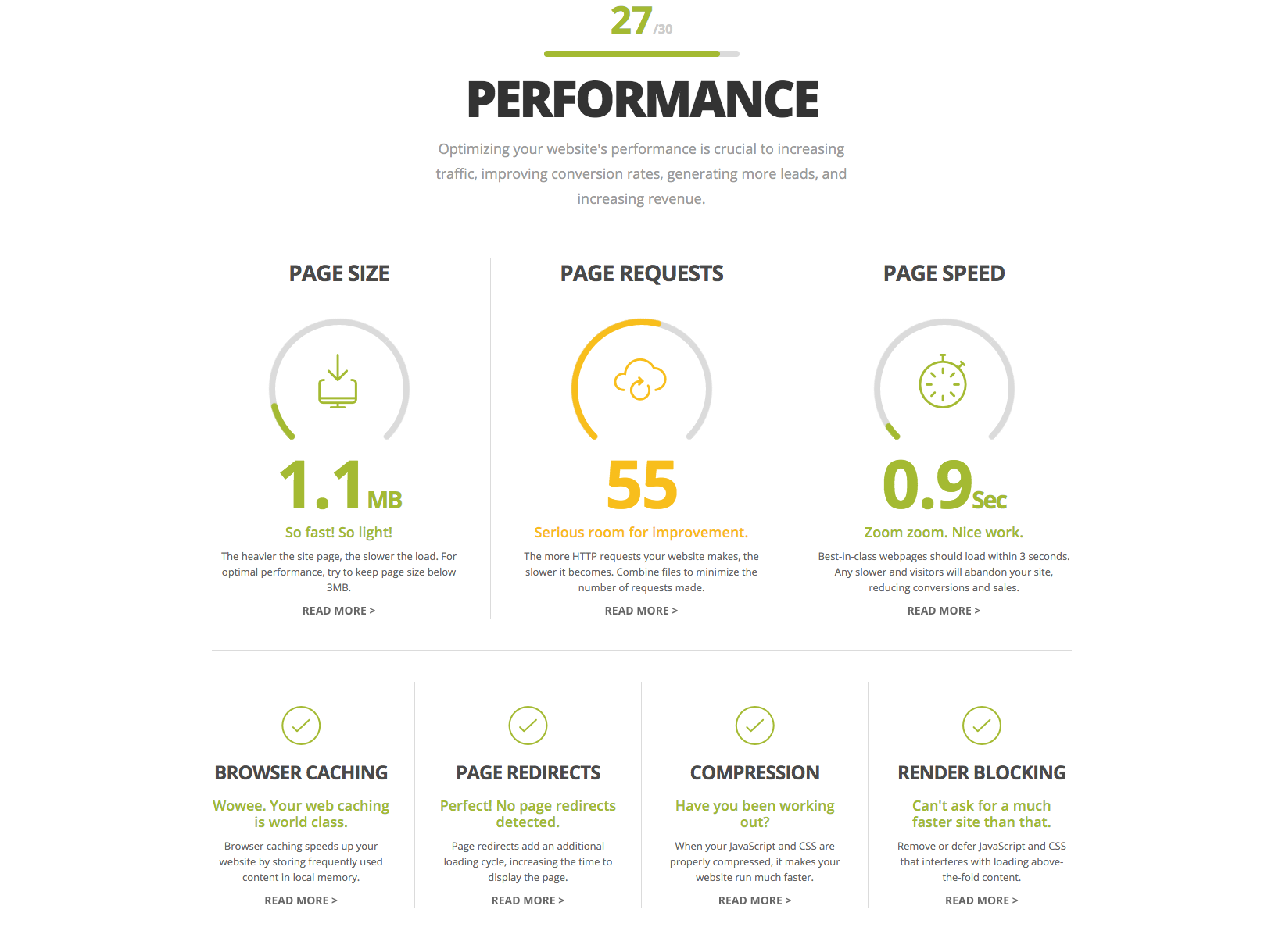 Inbound Performance