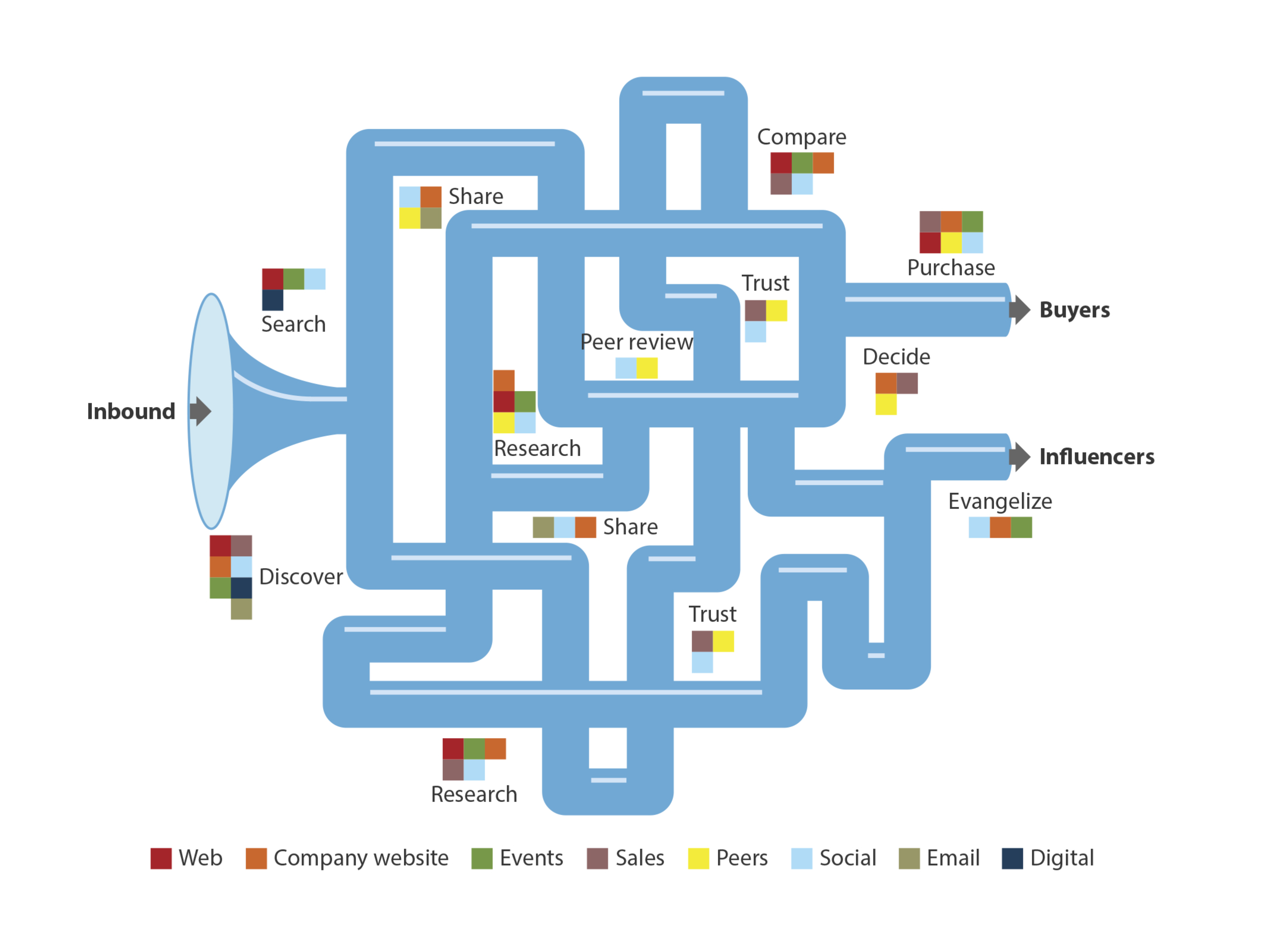 buyer_journey_2_2-5.png