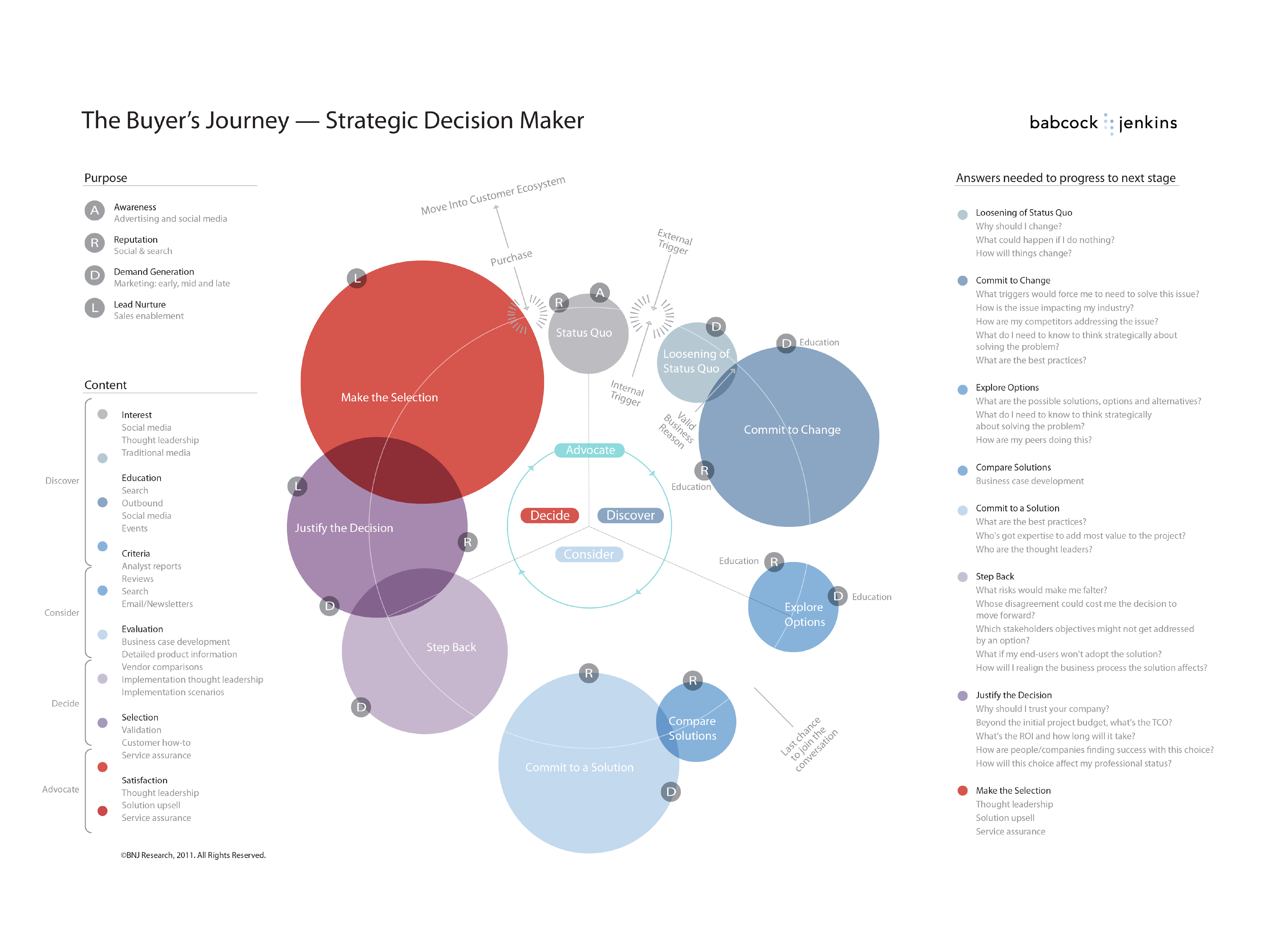 buyer_journey_2_2-8.png